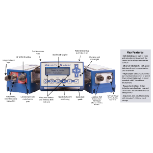 Instantel Minimate Pro 6™ Advanced Vibration, Overpressure And Sound ...