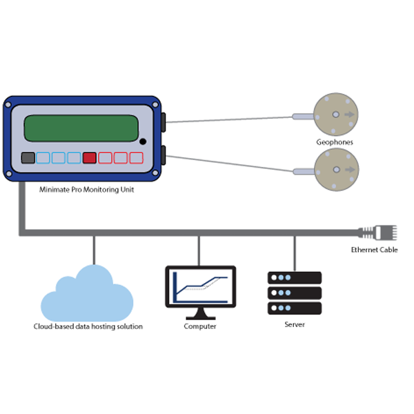 Instantel Minimate Pro 6™ Advanced Vibration, Overpressure And Sound ...