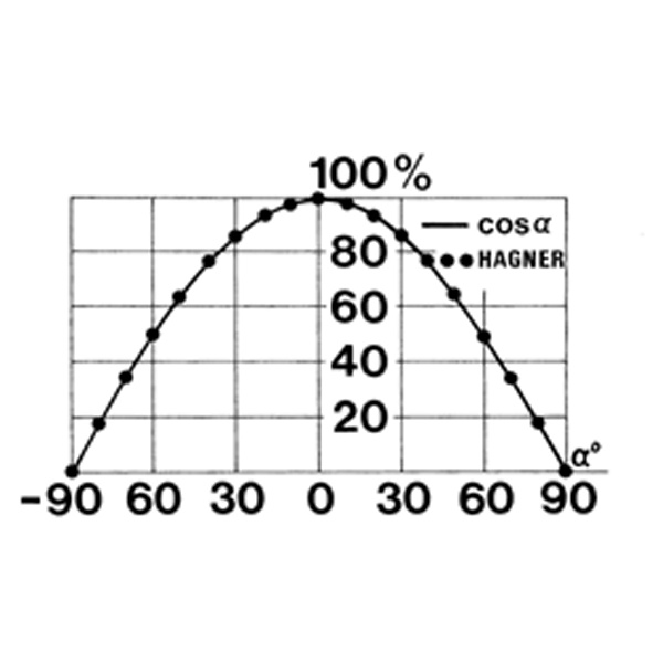 3) TP200-4