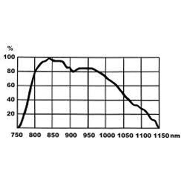 6) hagner EC1-X IR-3