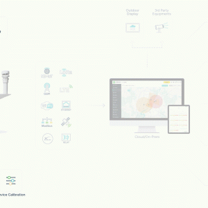 Oizom Weathercom automatic weather monitoring station in operation